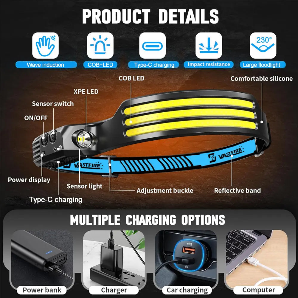 USB-C Rechargeable COB LED Head Torch with Motion Sensor & Zoom, Waterproof Headlamp for Fishing Camping Hunting Workshop, DE & UK Warehouse Fast Shipping