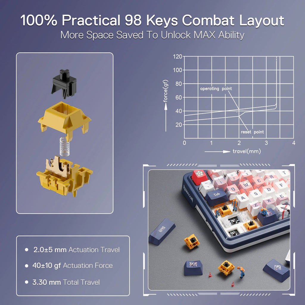Redragon K686 PRO SE Wireless Mechanical Gaming Keyboard 98 Keys Tri-Mode Gasket RGB Hot-Swappable Anime Keyboard