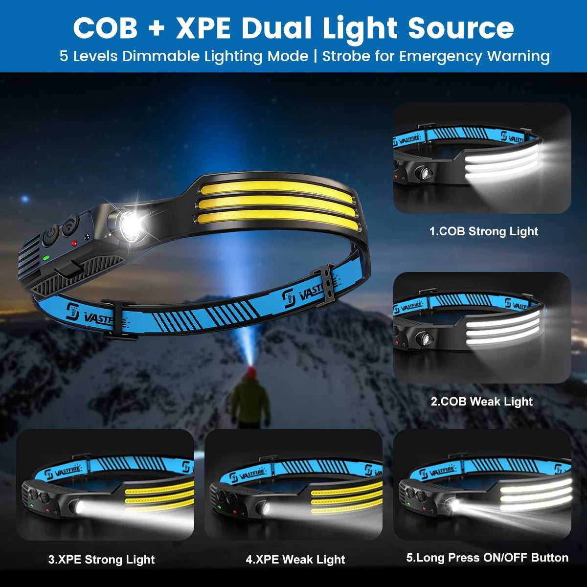 USB-C Rechargeable COB LED Head Torch with Motion Sensor & Zoom, Waterproof Headlamp for Fishing Camping Hunting Workshop, DE & UK Warehouse Fast Shipping