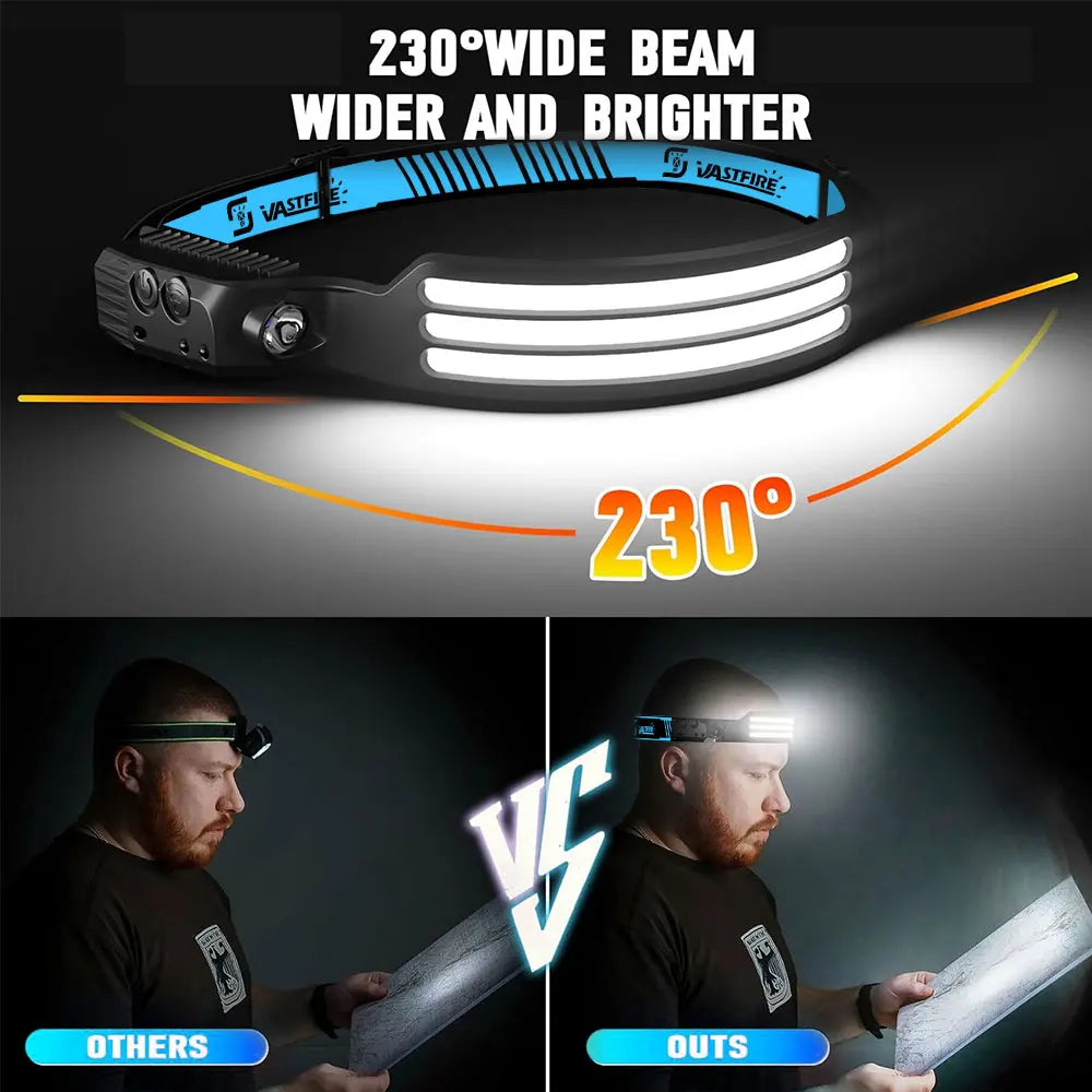 USB-C Rechargeable COB LED Head Torch with Motion Sensor & Zoom, Waterproof Headlamp for Fishing Camping Hunting Workshop, DE & UK Warehouse Fast Shipping