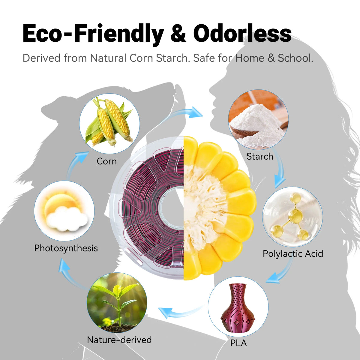 KINGROON 5KG Tricolor Silk PLA Filament For FDM 3D Printer Material 1.75mm Three Color 3D Printer Filament Fast Shipping
