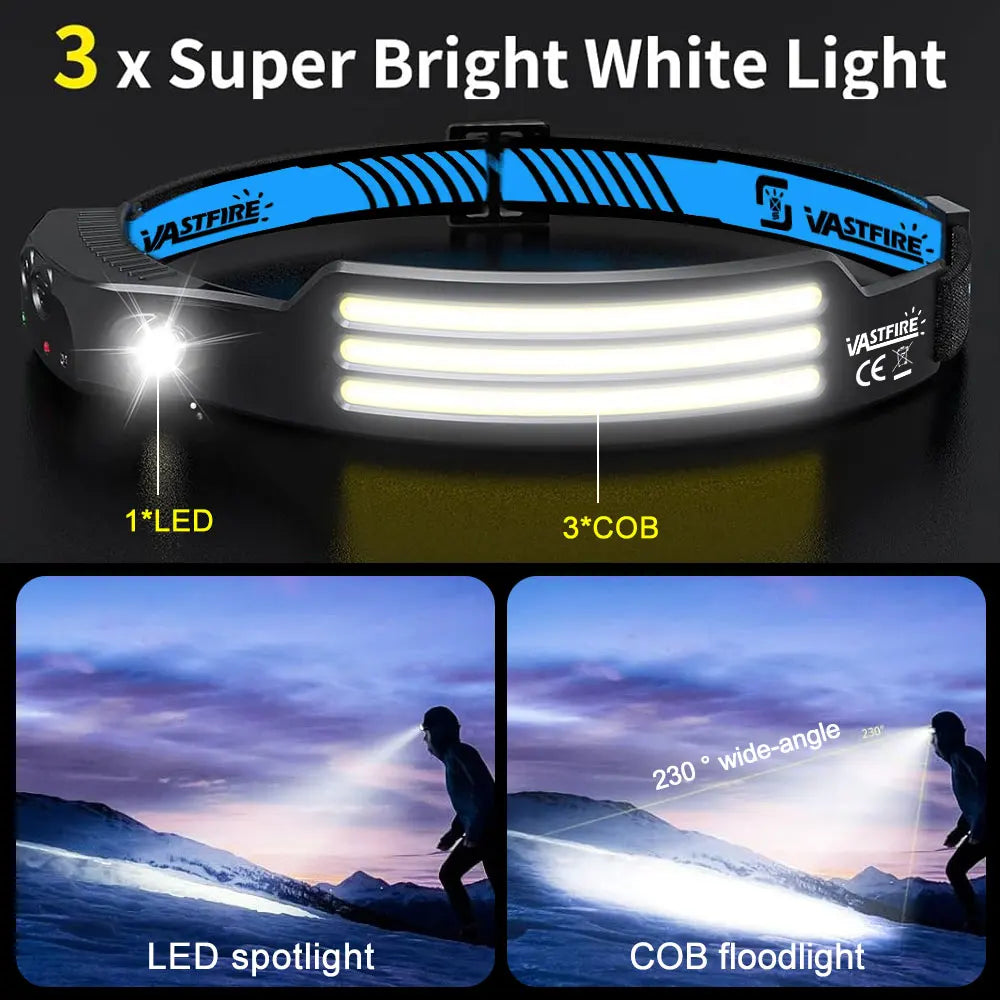 USB-C Rechargeable COB LED Head Torch with Motion Sensor & Zoom, Waterproof Headlamp for Fishing Camping Hunting Workshop, DE & UK Warehouse Fast Shipping