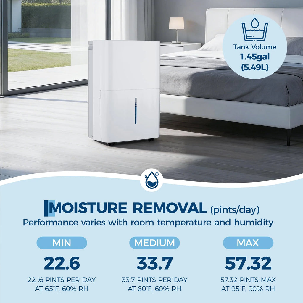 22 Pint High-Capacity Dehumidifier For Large Rooms Up To 30000 Sq Ft, Portable With Digital Control, Quiet Auto Shut-Off